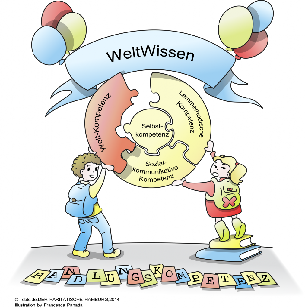 Das Modell für den Nachmittag: WeltWissen